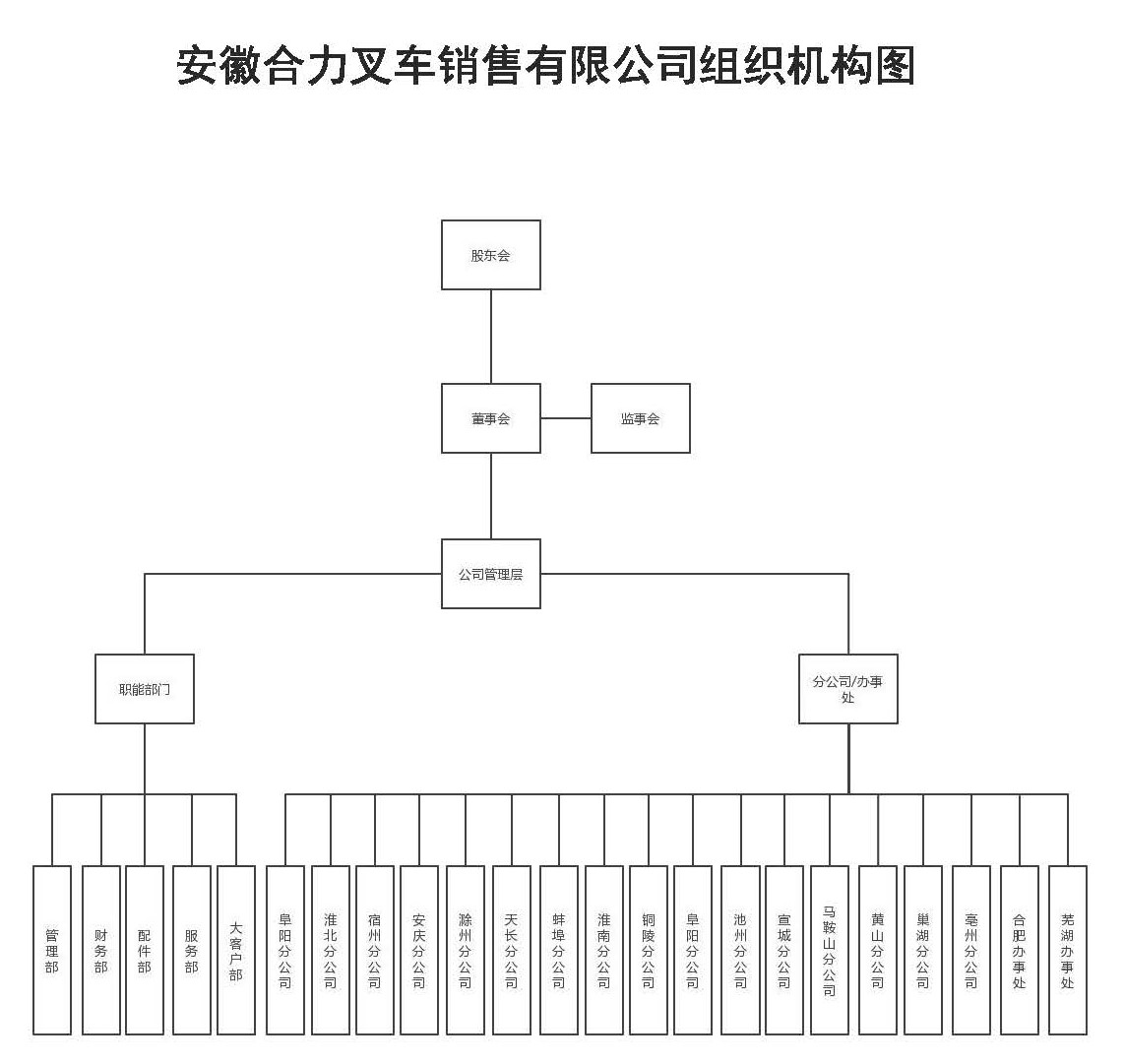 安徽欧博ABG官网销售组织机构图.jpg