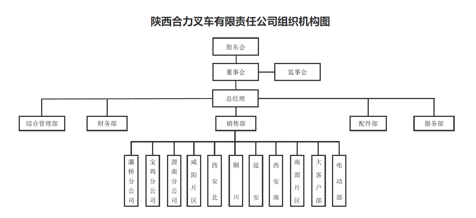 陕西欧博ABG官网组织构架图.png